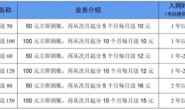 2018-2019移动校园存送活动