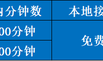 成都各高校校园V网办理方式（短信方式）